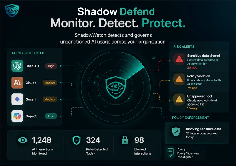 Shadow Defend shadow AI monitoring dashboard